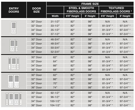 measuring door frame thickness for fiberglass|door sizes chart.